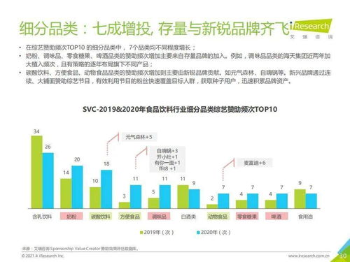 艾瑞咨詢《2021年中國食品飲料行業(yè)營銷監(jiān)測(cè)報(bào)告》與生物質(zhì)能資源數(shù)據(jù)庫信息系統(tǒng) 產(chǎn)業(yè)洞察與數(shù)據(jù)賦能的融合