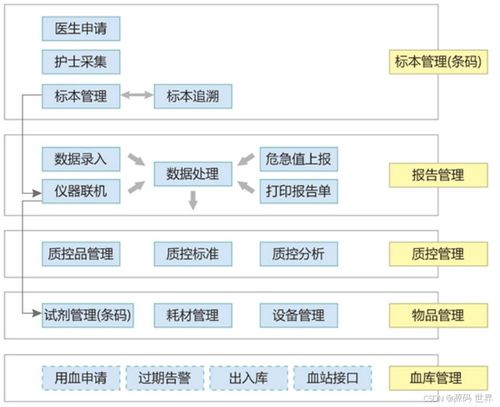檢驗(yàn)流程信息化系統(tǒng)與生物質(zhì)能資源數(shù)據(jù)庫信息系統(tǒng)的融合應(yīng)用