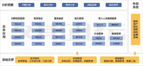 一張圖讀懂國有企業(yè)監(jiān)督追責(zé)工作信息系統(tǒng)解決方案與生物質(zhì)能資源數(shù)據(jù)庫信息系統(tǒng)