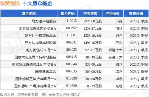 華貿(mào)物流與建發(fā)股份子公司設(shè)立合資公司 縱深進(jìn)軍大宗商品與消費(fèi)品供應(yīng)鏈服務(wù)